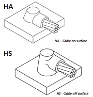 Horizontal Steel Surface Connection Molds - HA/HS