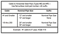Horizontal Steel Surface Connection Molds - HC/HT - 3