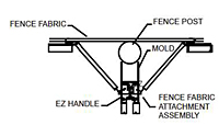 Fence Fabric Attachment Assembly