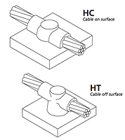 Horizontal Steel Surface Connection Molds - HC/HT