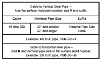 Vertical Steel Surface Connection Molds - VS - 3