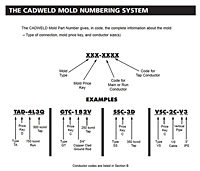 How To Order CADWELD Molds